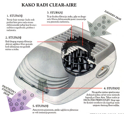 Ionizator